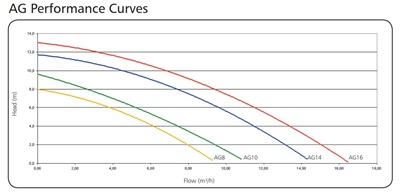 Hydroair Argonaut AG8-2DC