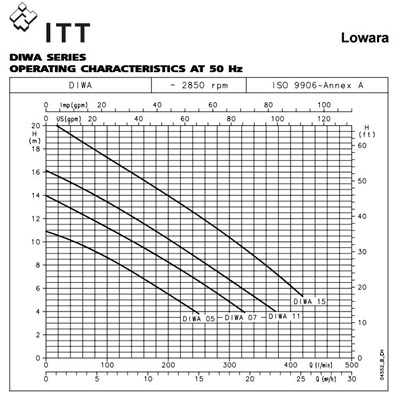 Lowara DIWA 11/B RVS dompelpomp met vlotter