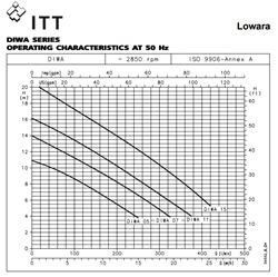 Lowara DIWA 11/B RVS dompelpomp met vlotter