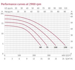 Espa Silen S 60-12M 230V (voorheen Silen 50)