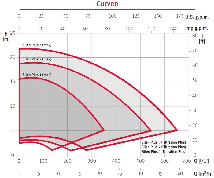 Espa Silen Plus 2M incl frequentieregelaar (bediening met Android smartphone mogelijk, IOS op aanvraag)