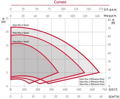 Espa Silen Plus 2M incl frequentieregelaar (bediening met Android smartphone mogelijk, IOS op aanvraag)