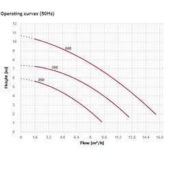 Espa Vigila 200MA 230V met vlotter