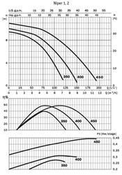 Espa Nox 25 6M (voorheen Niper 2 400M)