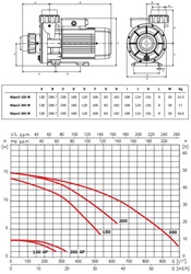 Espa Wiper 3 150M 2p