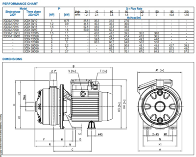 Ebara 2CDX 200/40 - 3x400V - 50Hz