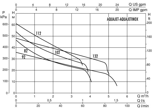 DAB Aquajet Inox 112M 230V