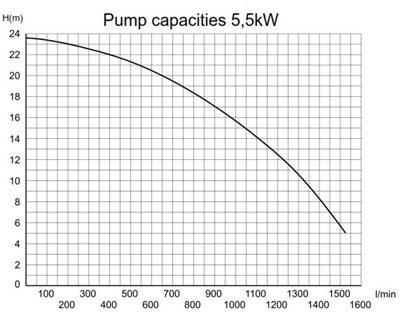 P85 Spa 5,5kW zonder voorfilter 400v Pahlen