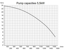 P85 Spa 5,5kW zonder voorfilter 400v Pahlen