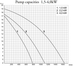 P2000 Spa 1,5kW zonder voorfilter Pahlen 400V