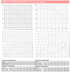 Salmson SHC12-136/1,1-T/A-E/R-2 1,1kW 400V