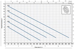 Pedrollo Top 1 met vlotter