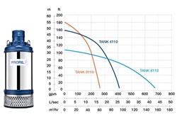 Proril TANK 4110 Ontwateringspomp