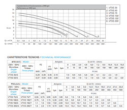 Matra VTXS 75/G met RVS motorhuis 0,55kW 230V