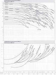 Matra CM 50-250A centrifugaal pomp 22kW 400V