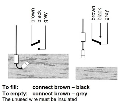 Nolta vlotterschakelaar M3 5m kabel